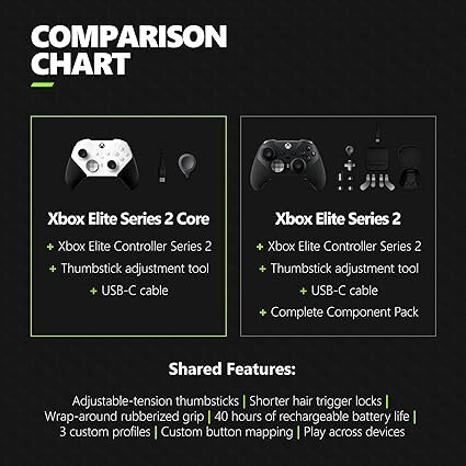 Order Microsoft Xbox Elite Wireless Controller Series 2 Core - White ...