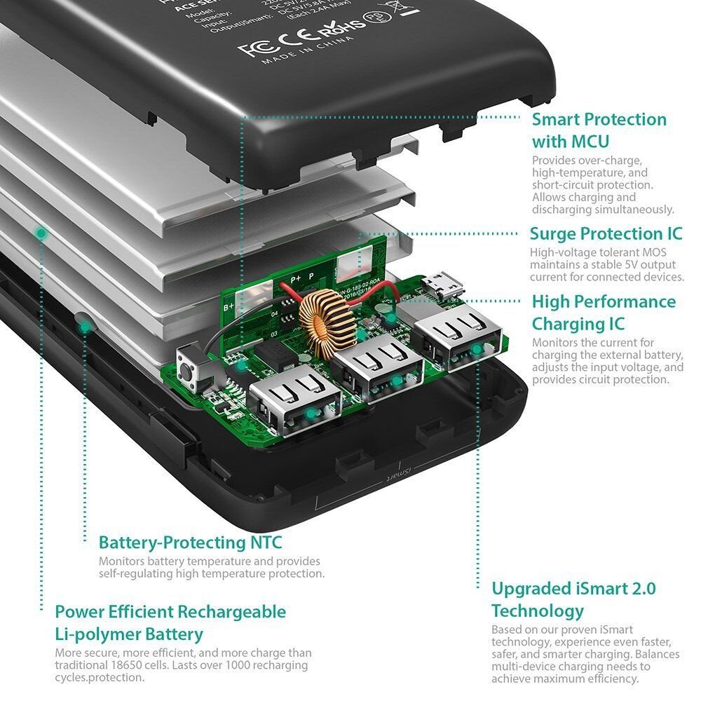 RAVPower Portable Charger