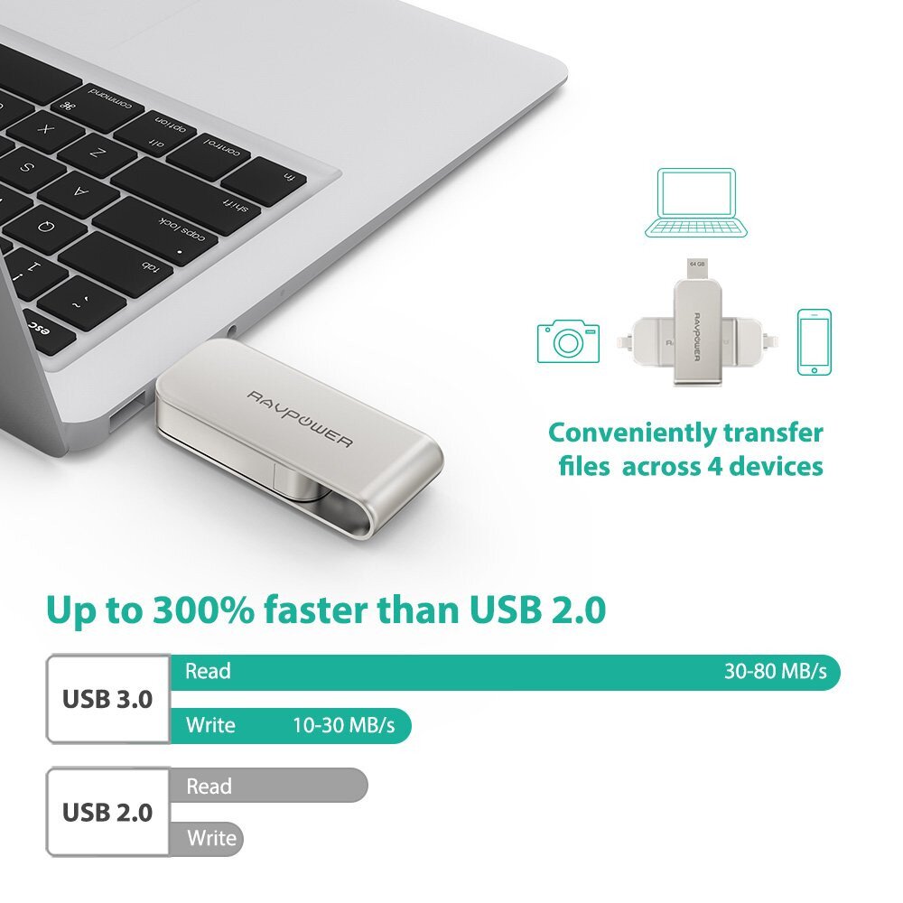 Buy RAVPower Flash Drive 64GB USB 3.0 SD Memory Card Reader For iPhone  online Worldwide 